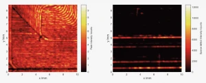 data