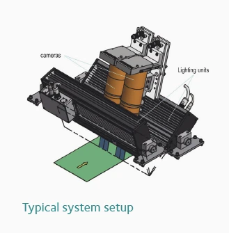 Typical system setup